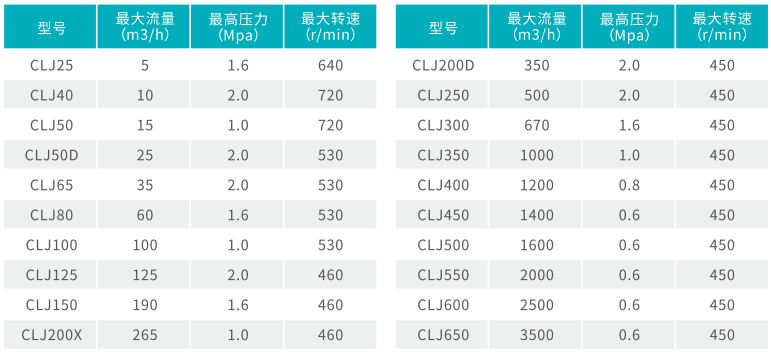 性能參數(shù)表.png